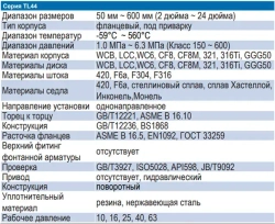 Клапан обратный подъемный TAFLINE-TL44 м/ф Ду250 Ру10/16 120С