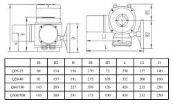 Четвертьоборотный электропривод TAFLINE Q500 380V DN600 (КШ-ЗД)